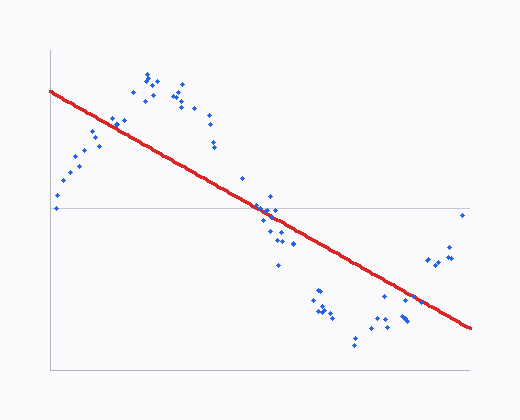 OLS fit on synthetic 1-D data