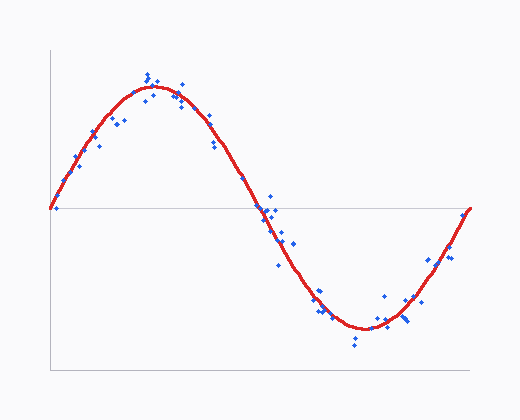 RBF network on synthetic 1-D data